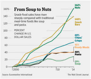 from-soup-to-nuts